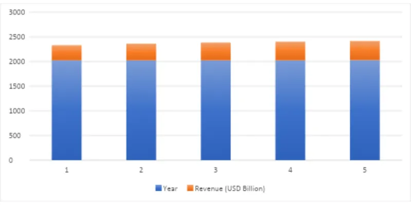 Industry Overview
